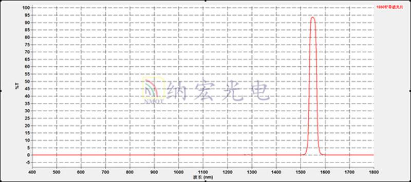 激光測(cè)距雷達(dá)濾光片 